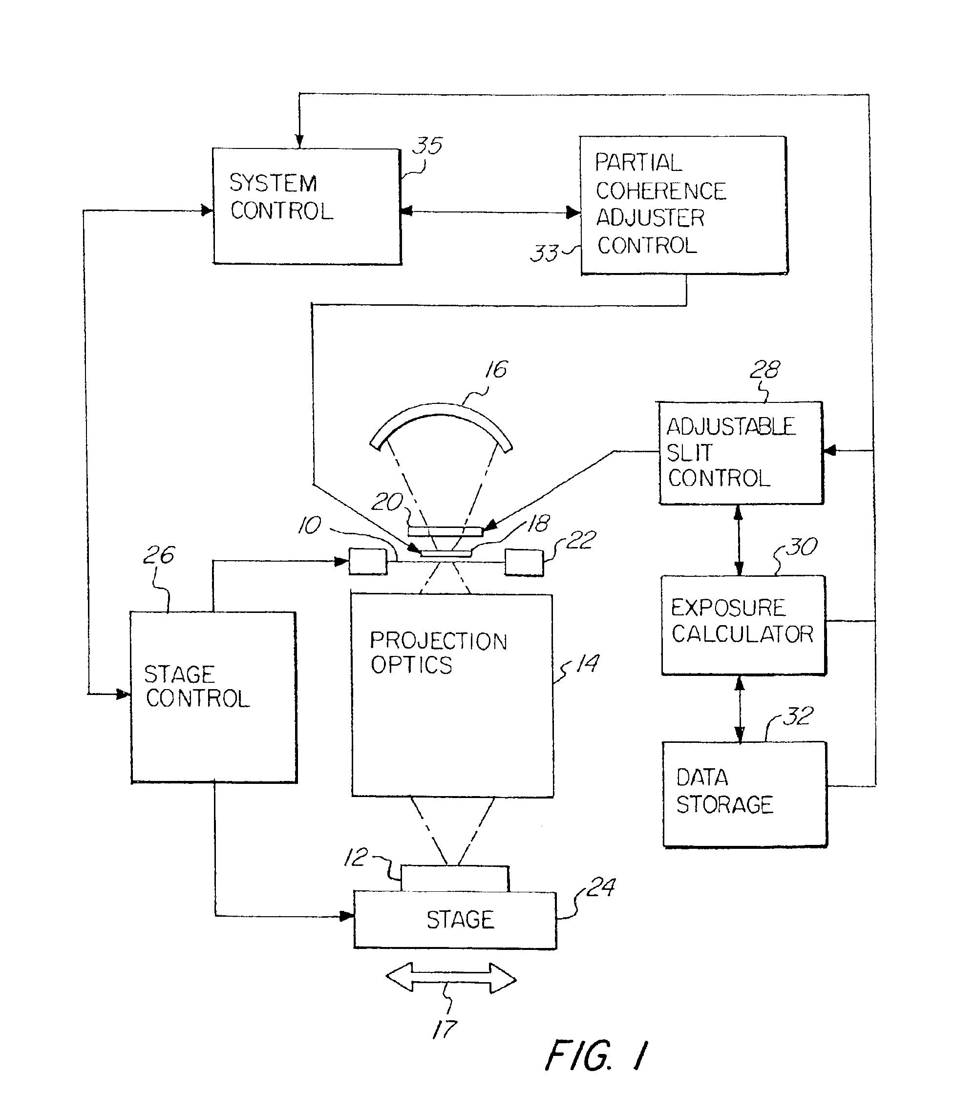 DUV scanner linewidth control by mask error factor compensation