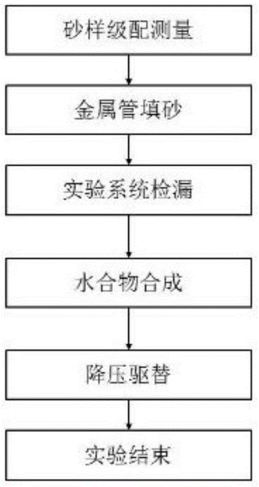 Device and method for monitoring sand grain lateral migration rule for natural gas hydrate mining well