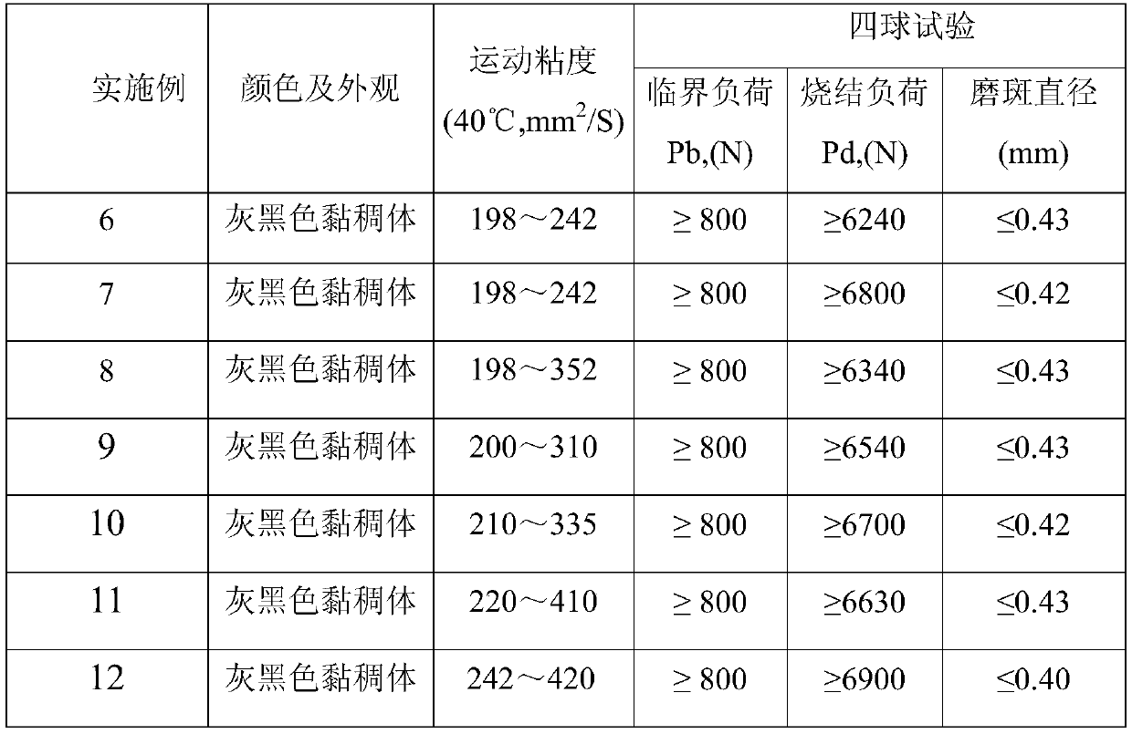 All-season long-acting self-sealing composite solid lubricant for gear box