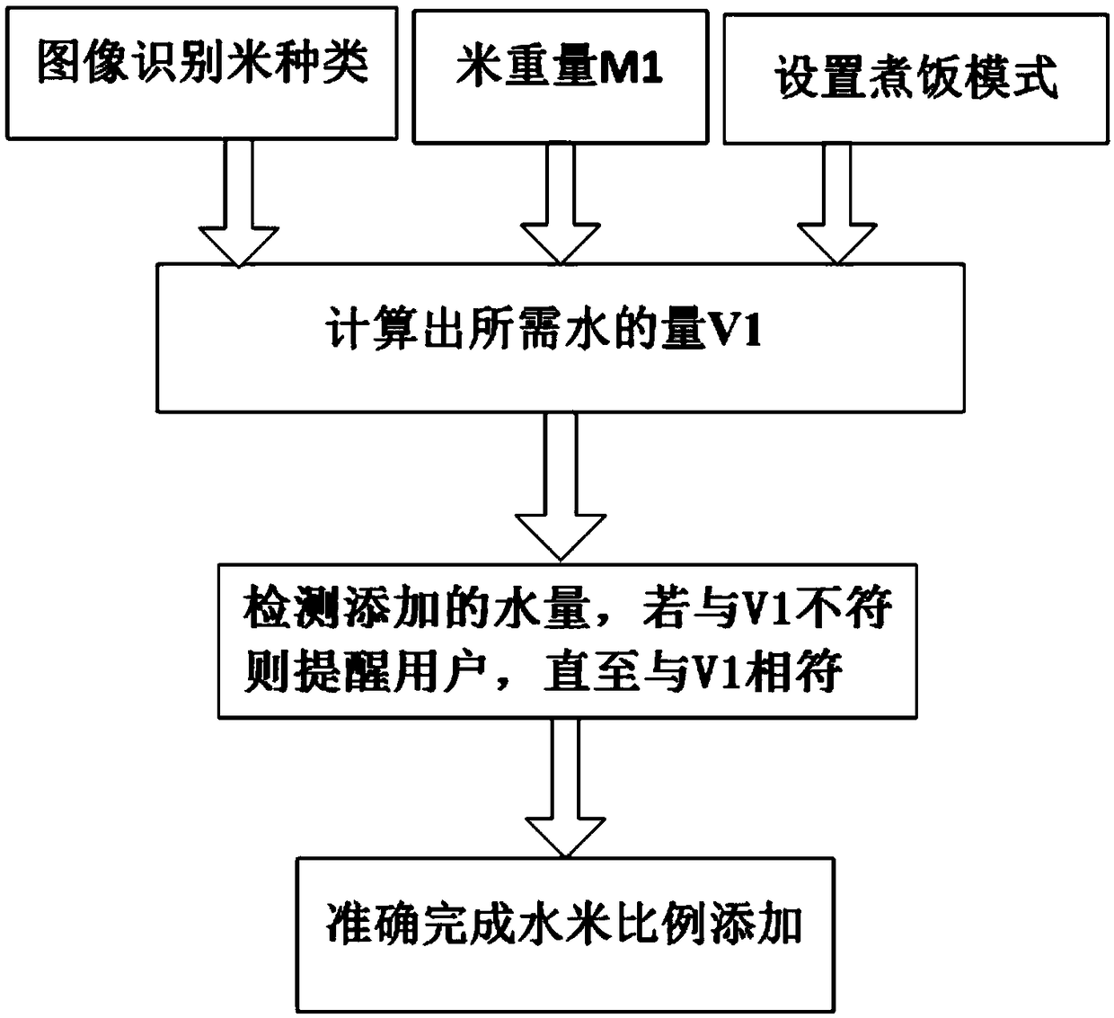 Method for accurately adding rice to water in electric rice cooker and electric rice cooker