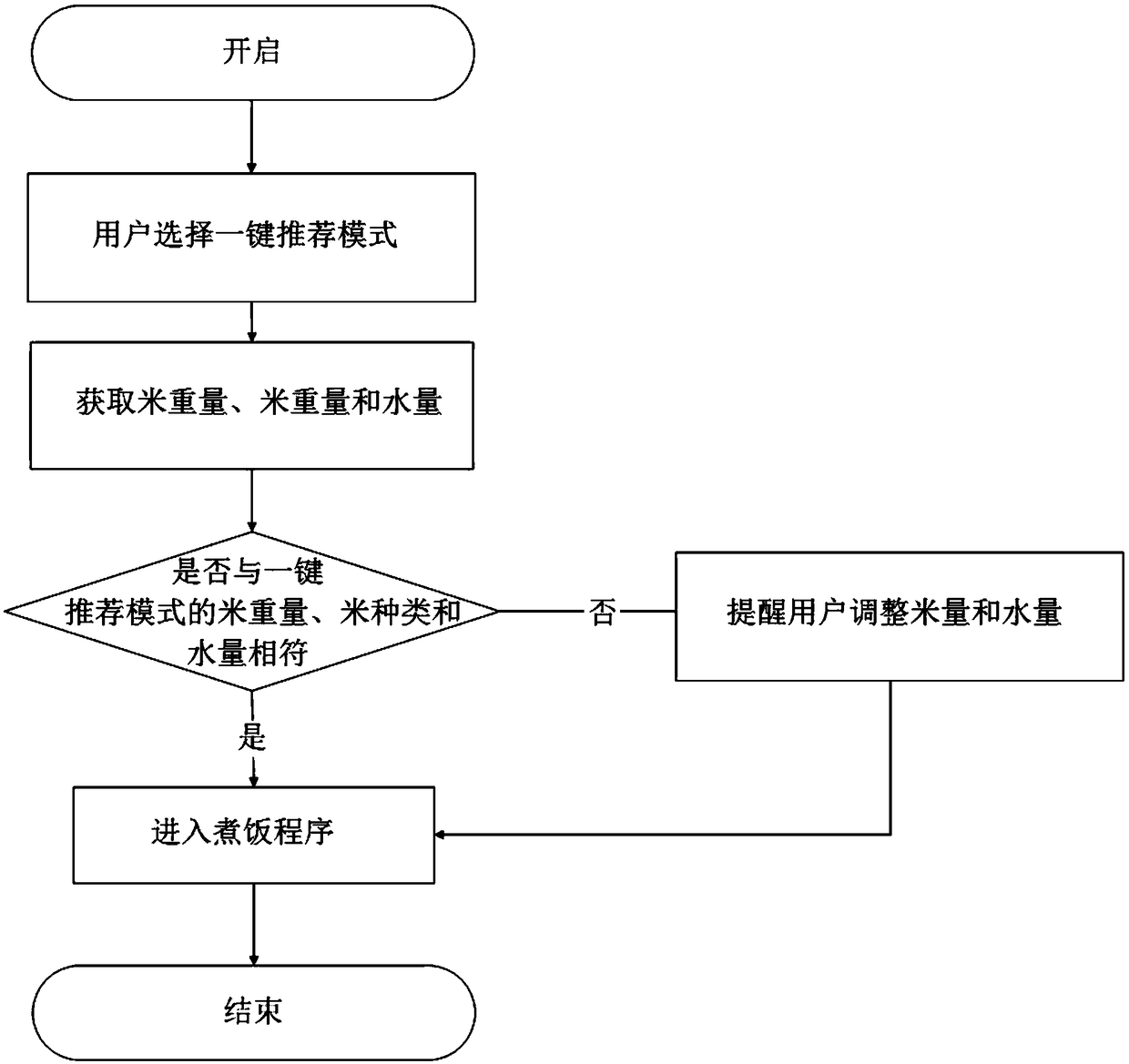 Method for accurately adding rice to water in electric rice cooker and electric rice cooker