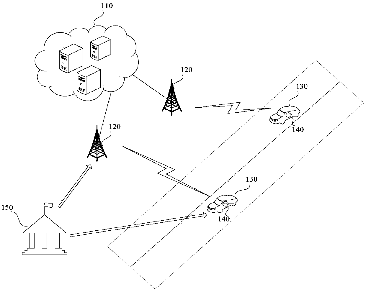 A vehicle networking service request method and apparatus