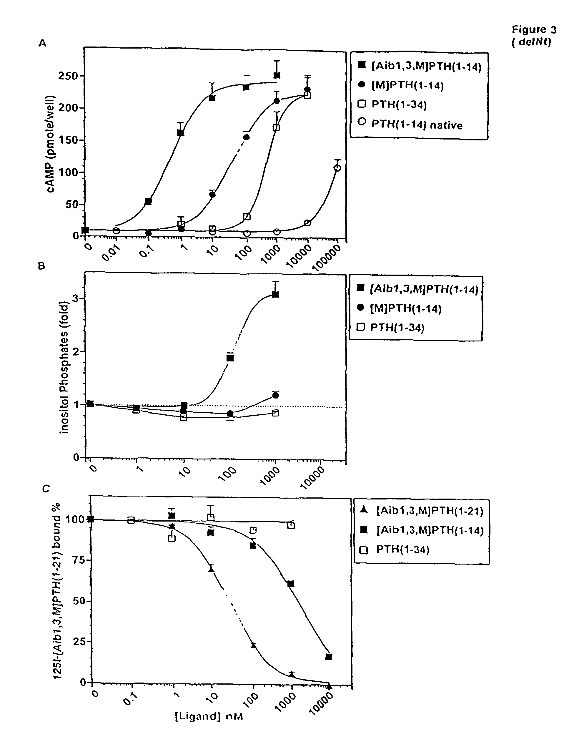 Conformationally constrained parathyroid hormone (PTH) analogs