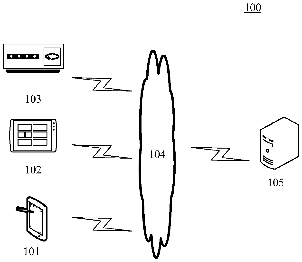 Energy consumption prediction method and device