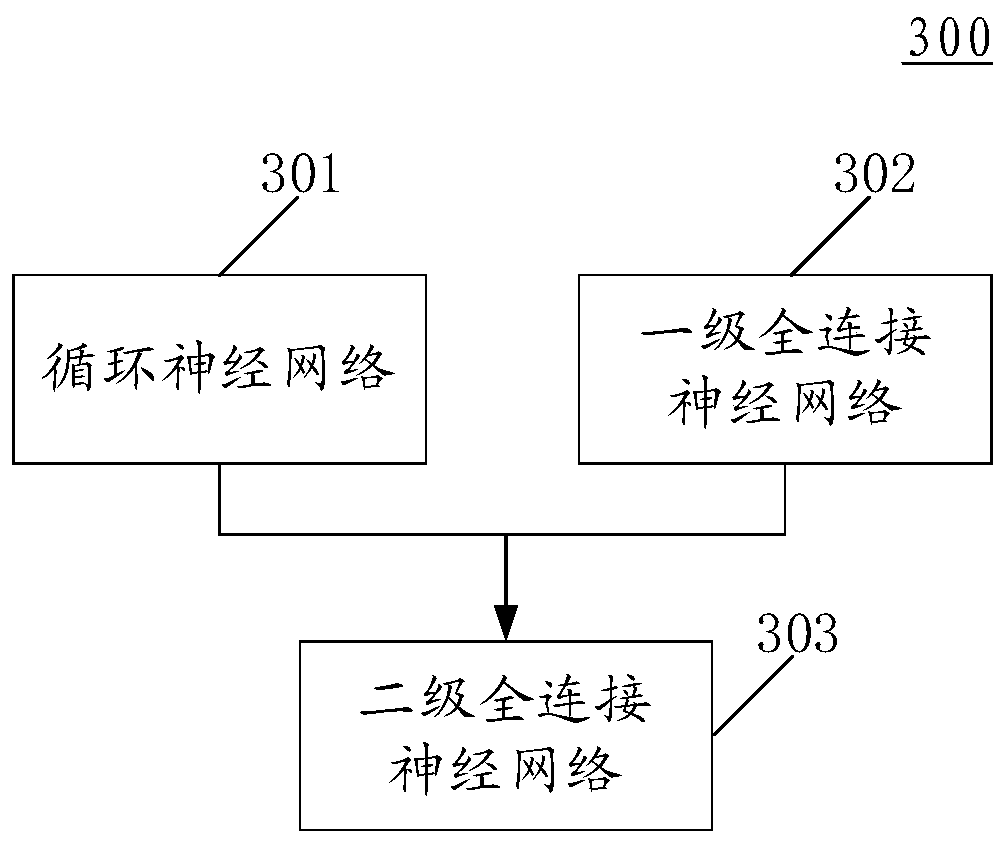 Energy consumption prediction method and device