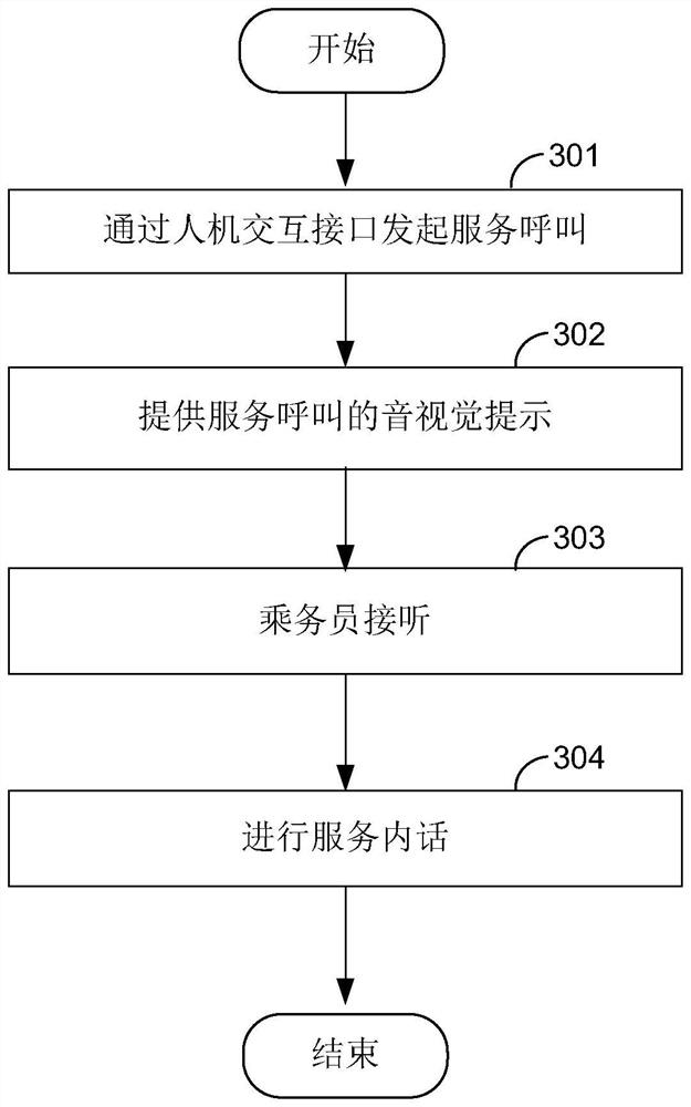 Airborne communication system and method for airplane