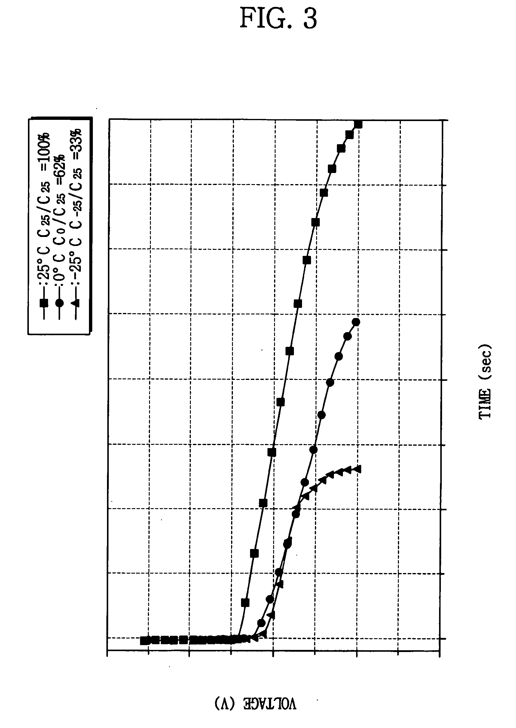 Electric Energy Storage Device and Method of Charging and Discharging the Same