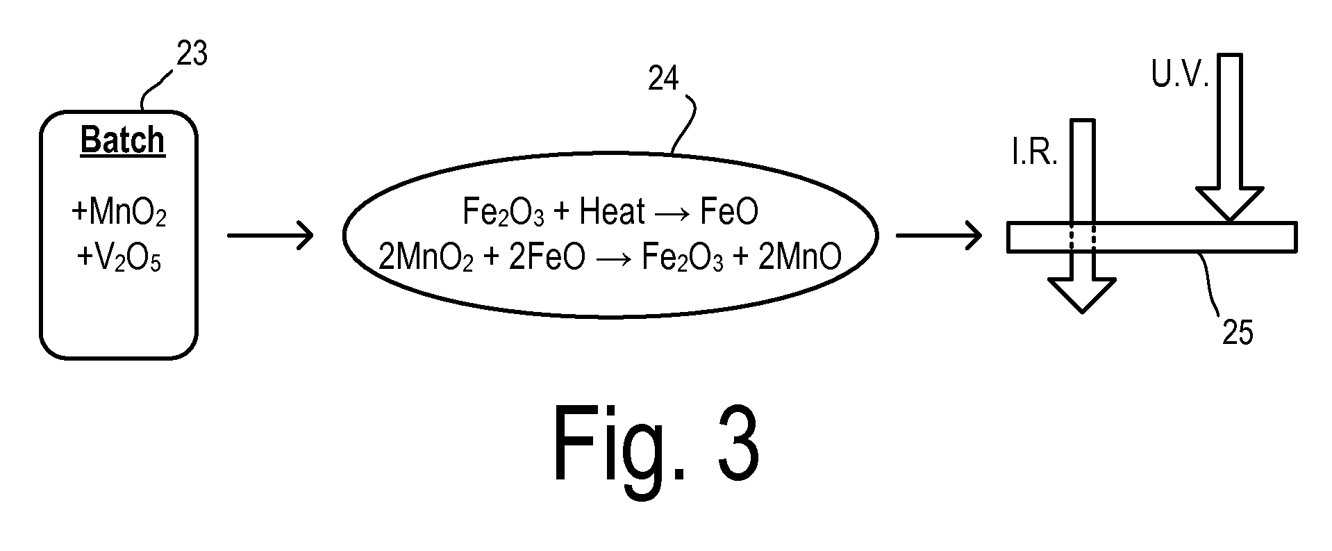 High Visible/Infrared Transmittance Glass Composition