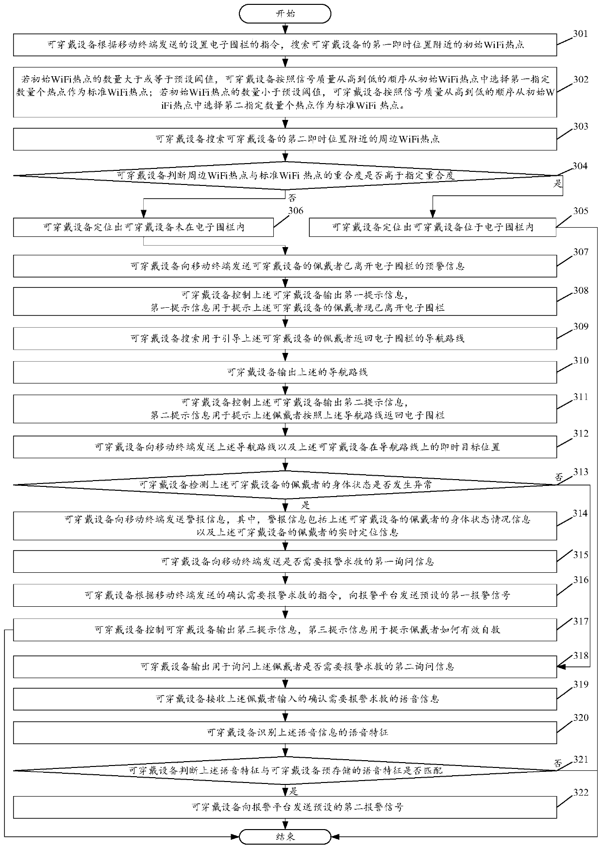 Wearable device positioning method and wearable device