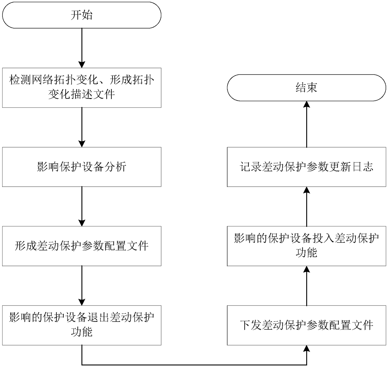 Network topology adaptive method of differential protection parameters in smart distribution network