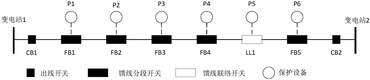 Network topology adaptive method of differential protection parameters in smart distribution network