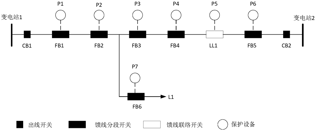 Network topology adaptive method of differential protection parameters in smart distribution network