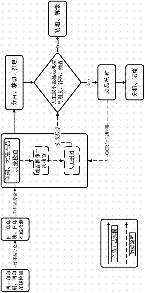 Quality control device and method for banknote product