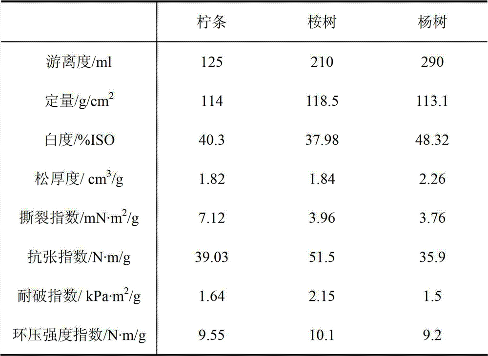 Composite flora and pulping method by using biological bacterial liquid of composite flora