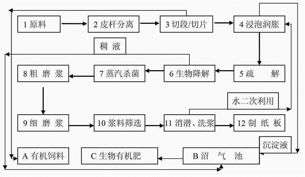 Composite flora and pulping method by using biological bacterial liquid of composite flora