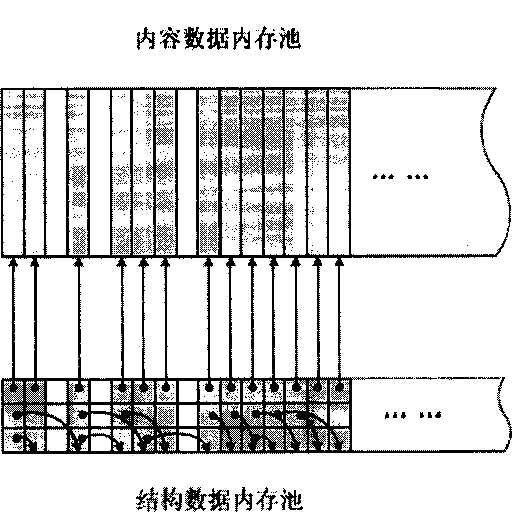 Large data-set task node transferrying method based on content and relation separation