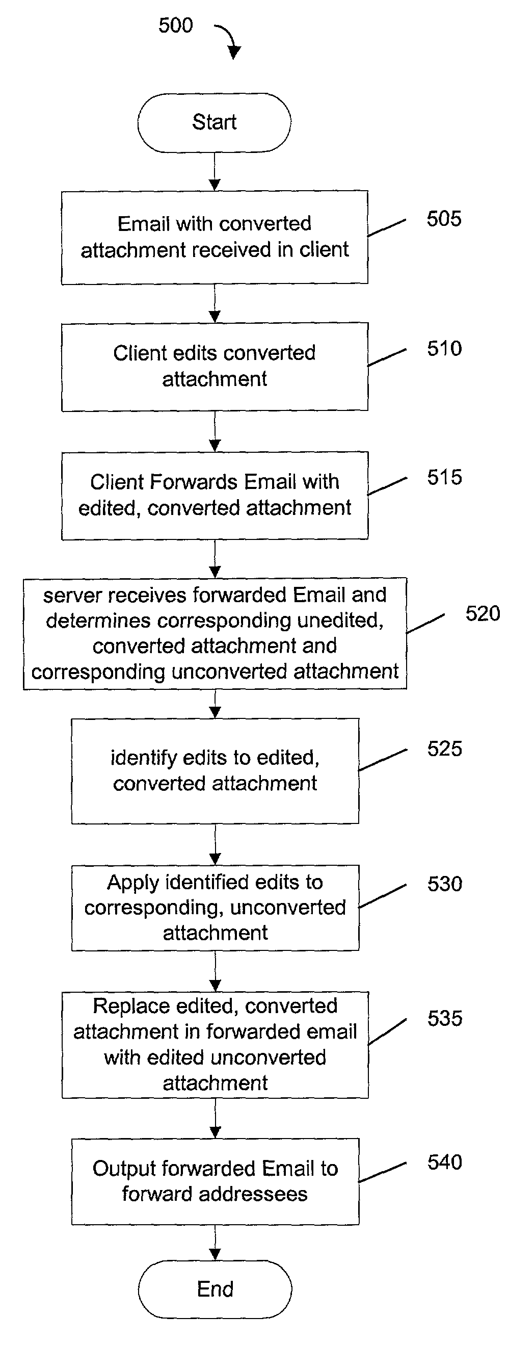 System and method of distributing a file by email