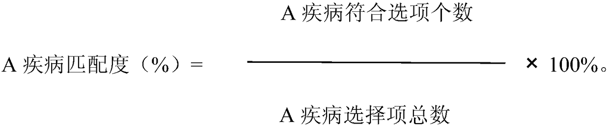 Software design livestock and poultry disease rapid diagnosis and treatment system