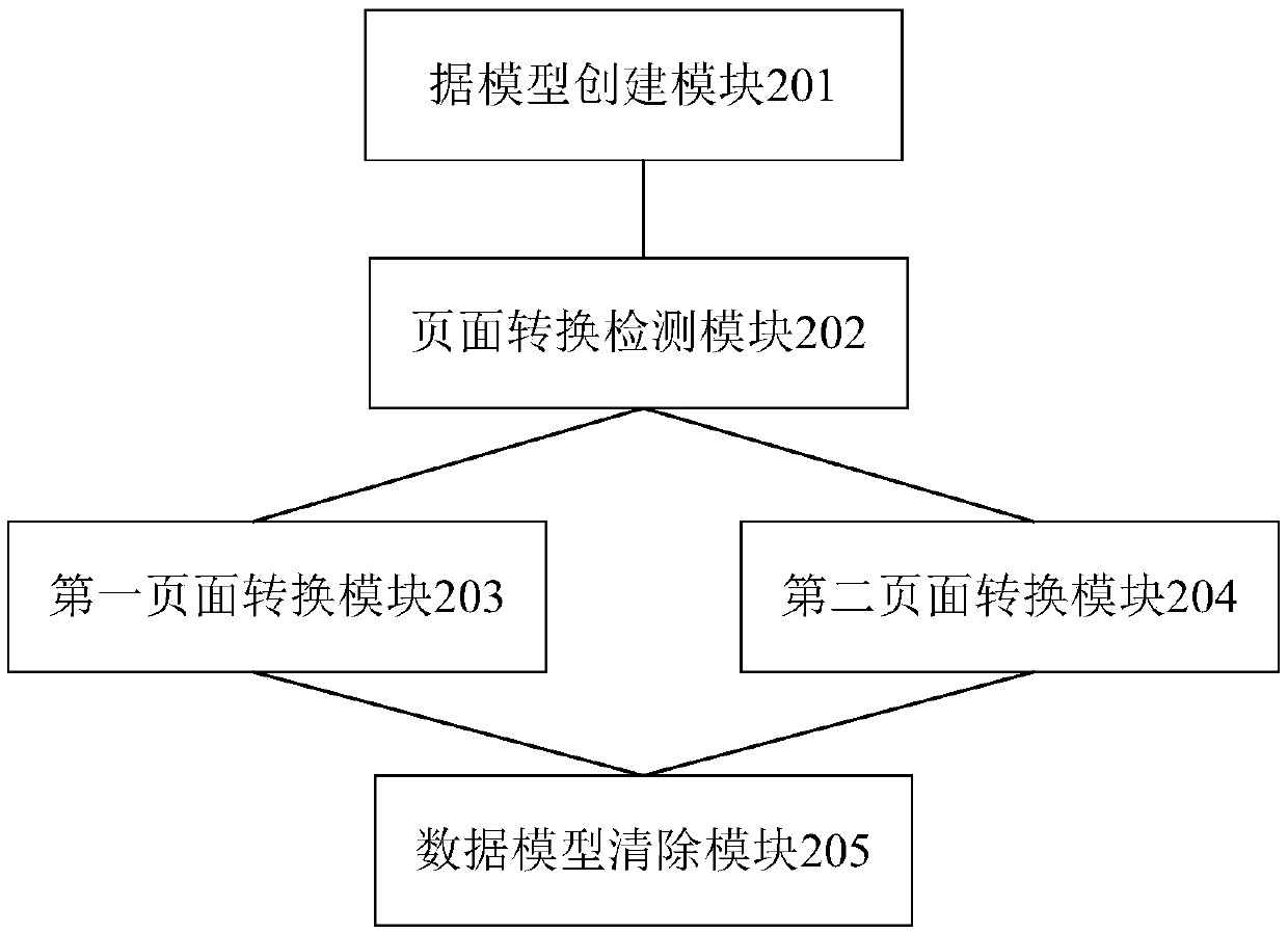 Page switching method of hybrid application, framework, computer device and storage medium