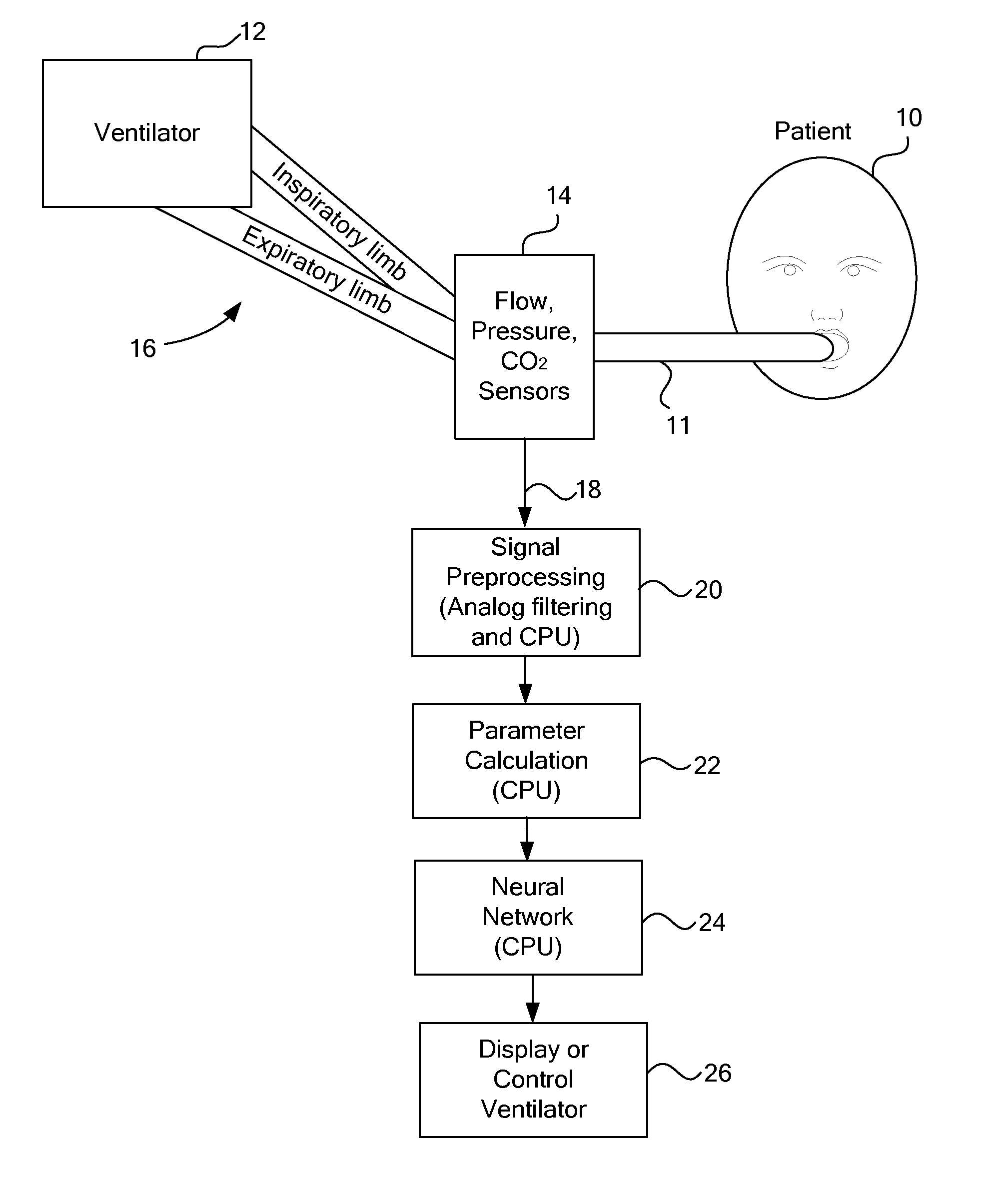 Method and Apparatus for Predicting Work of Breathing