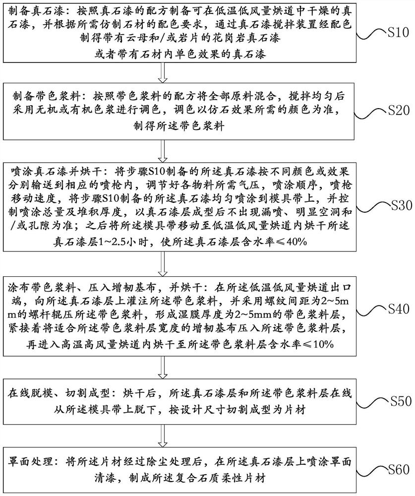 A kind of composite stone flexible sheet and its preparation method