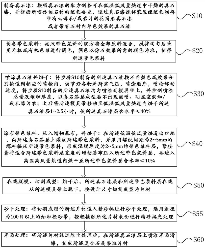 A kind of composite stone flexible sheet and its preparation method