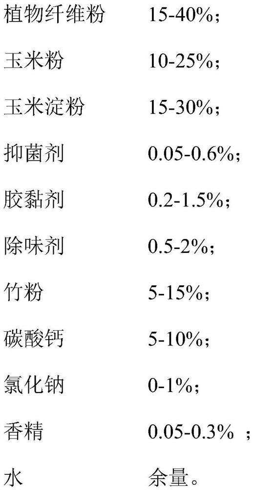 Bacteriostatic and deodorant cat litter composition and preparation method thereof