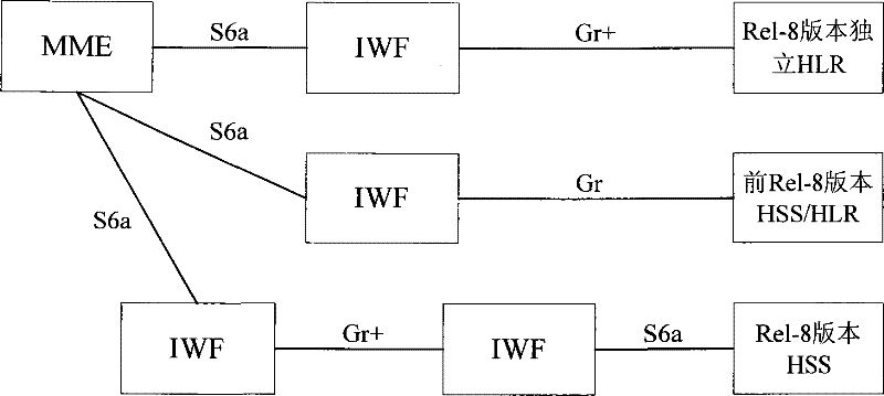 Method for realizing user routing