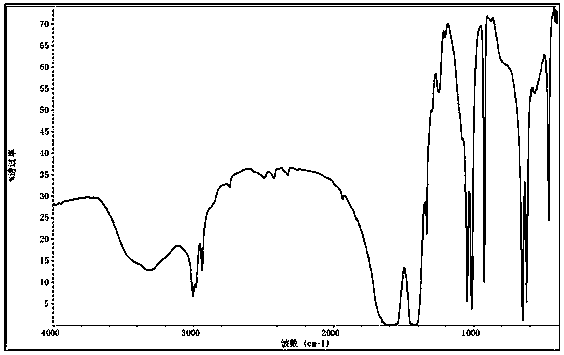 Preparation method of industrialized non-denaturing collagen II