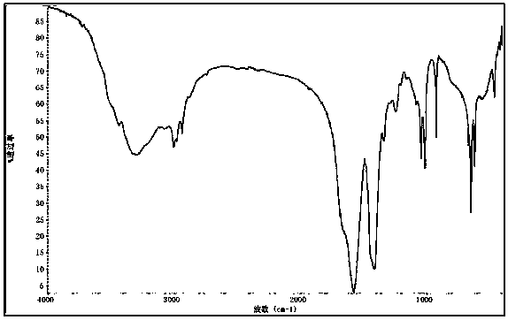 Preparation method of industrialized non-denaturing collagen II