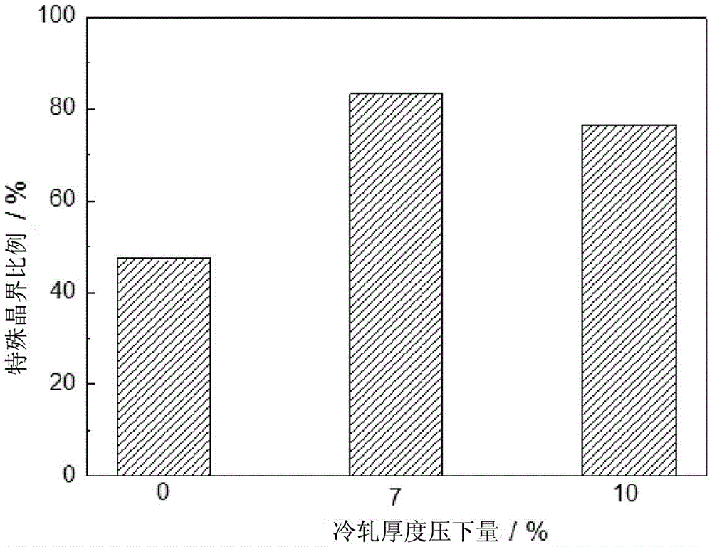 High-nitrogen nickel-free austenitic stainless steel intergranular-corrosion-prevention processing technology