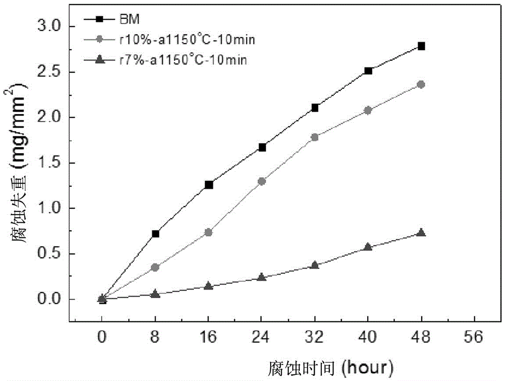 High-nitrogen nickel-free austenitic stainless steel intergranular-corrosion-prevention processing technology