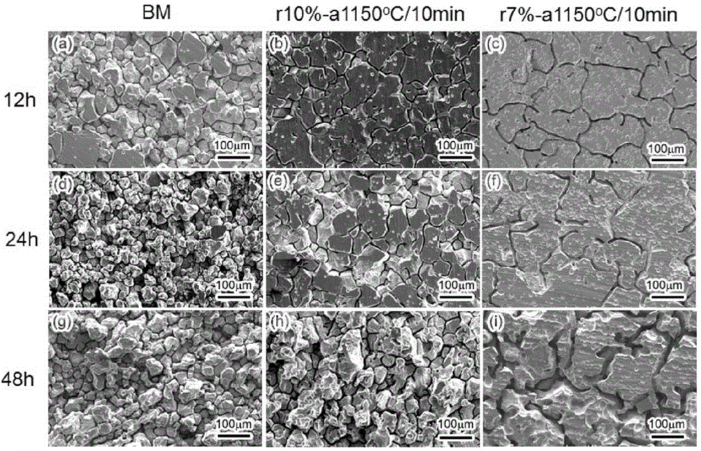 High-nitrogen nickel-free austenitic stainless steel intergranular-corrosion-prevention processing technology