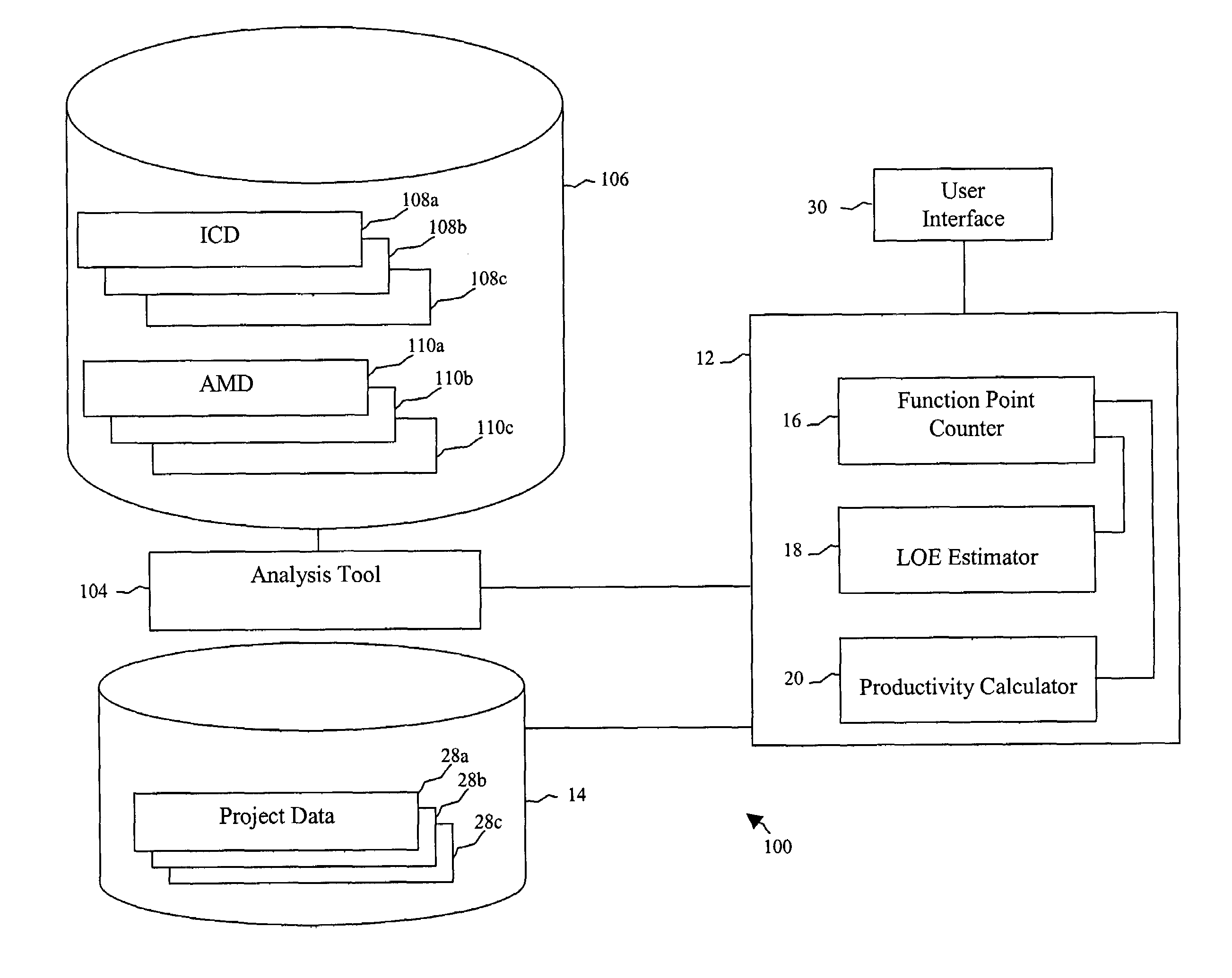 Enhanced function point analysis