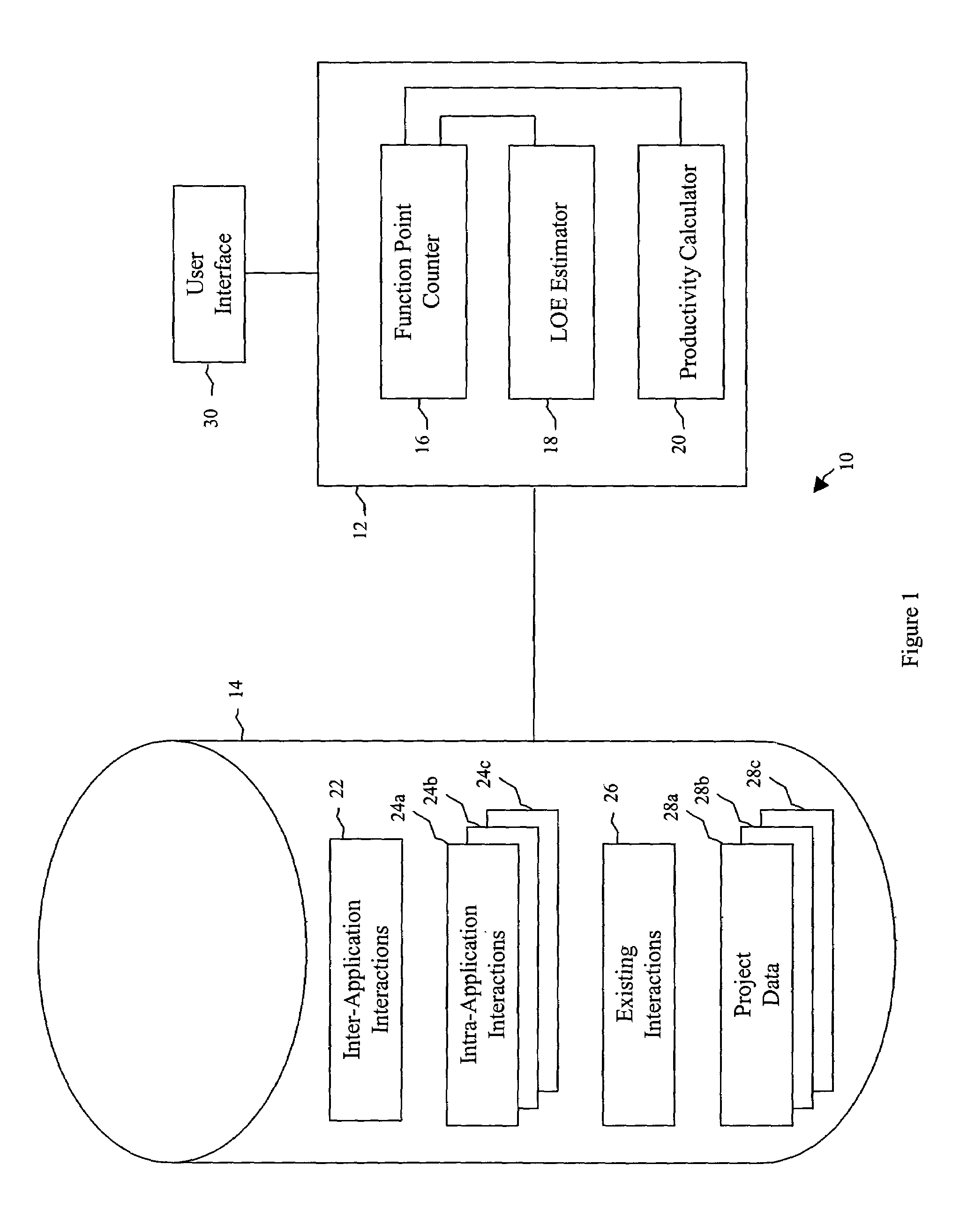 Enhanced function point analysis