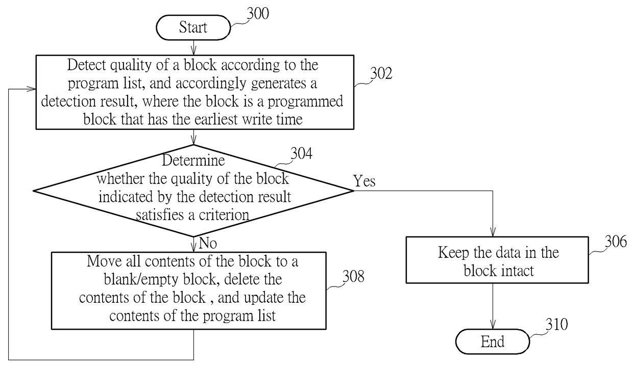 Method for managing data stored in flash memory and associated memory device and controller