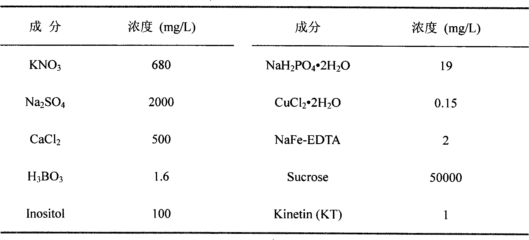 Method for increasing alkannin content of onosma paniculatum cultivation cell