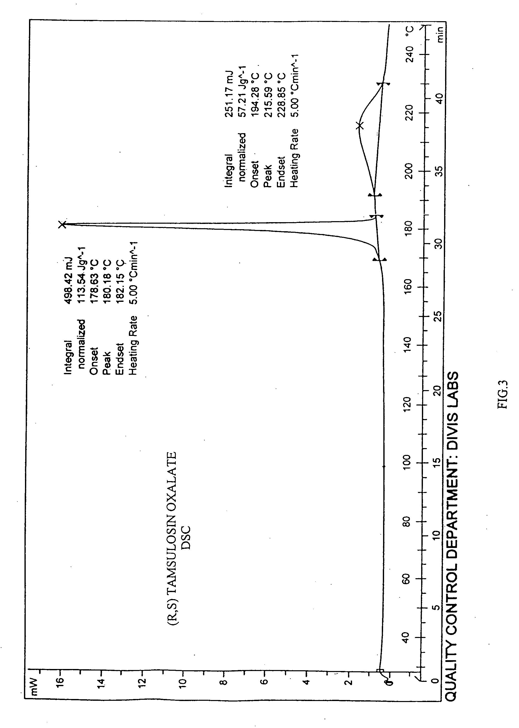 Process for the resolution of racemic (R,S) -5-(2-(2-(2- ethoxyphenoxy) ethylamino)propyl)-2-methoxybenzene sulfonamide (tamsulosin), its novel R and S isomers and their salts and processes for their preparation