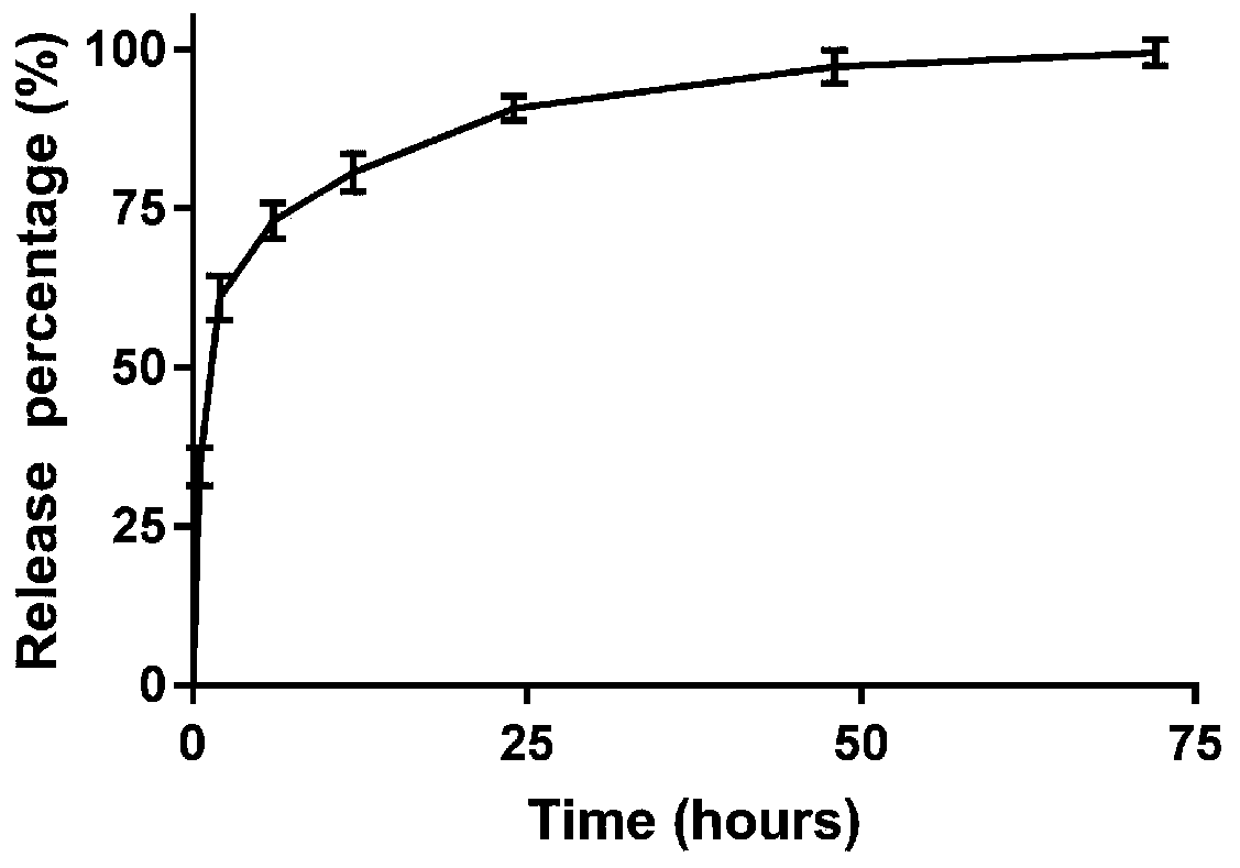 Sustained release aspirin liposome hydrogel and preparation method as well as application of sustained release aspirin liposome hydrogel in preparing medicine for treating recurrent lumbar disc herniation