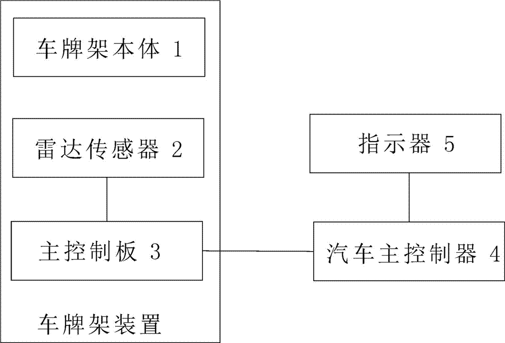 Number plate frame device with blind area monitoring function and blind area monitoring method