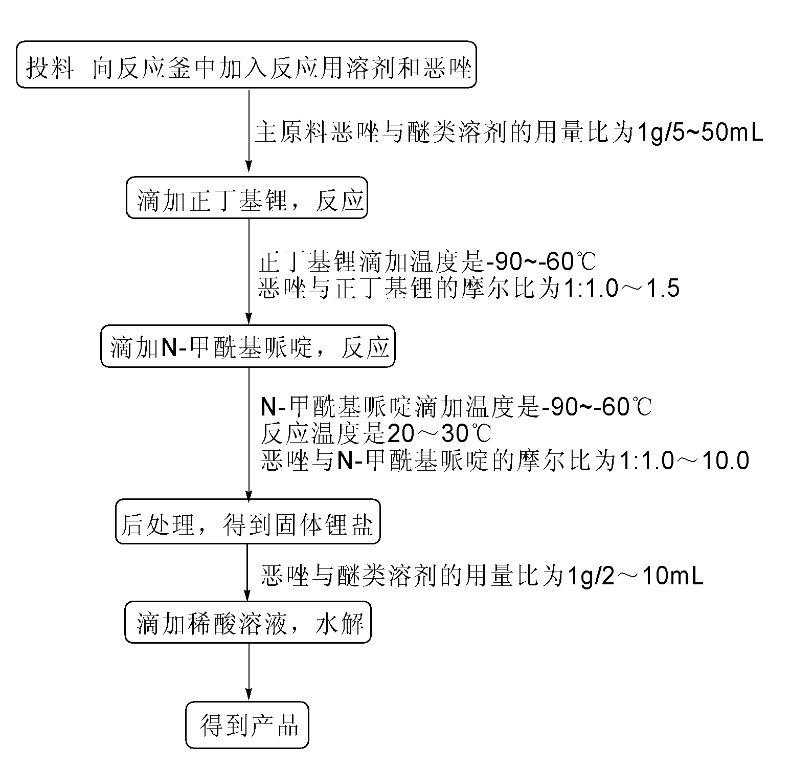 Method for preparing 2-aldehyde oxazole