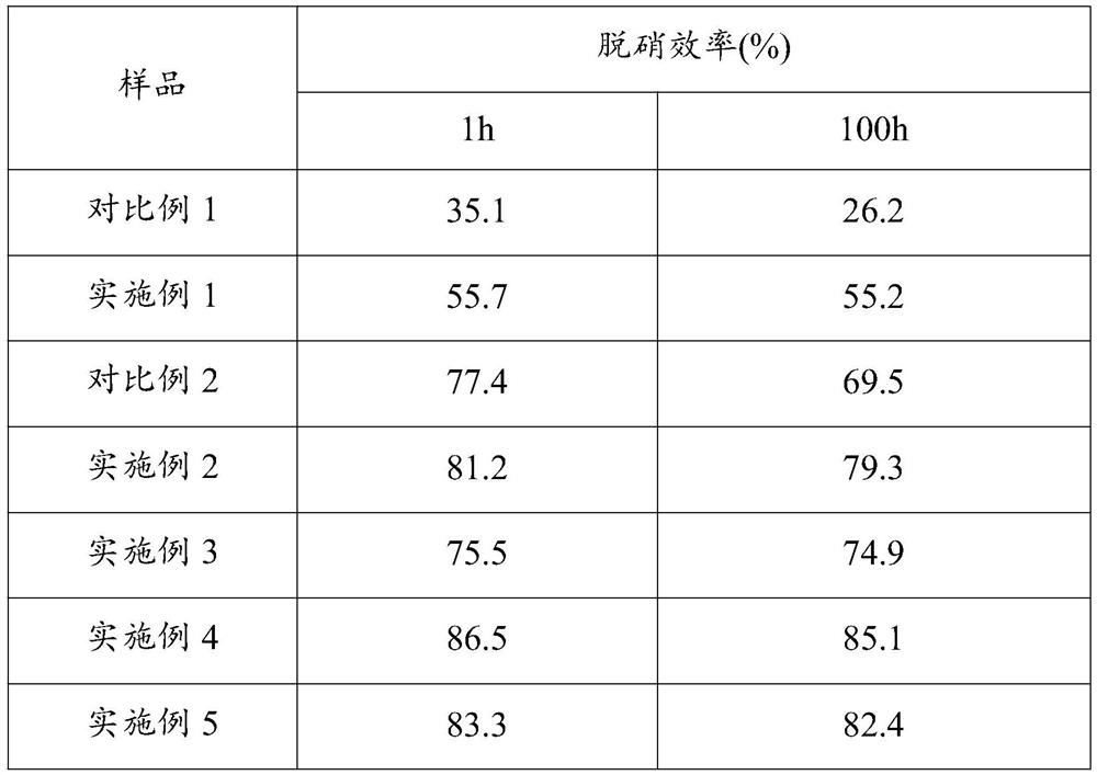 Preparation method of anti-ammonium bisulfate flat plate type denitration catalyst and obtained catalyst