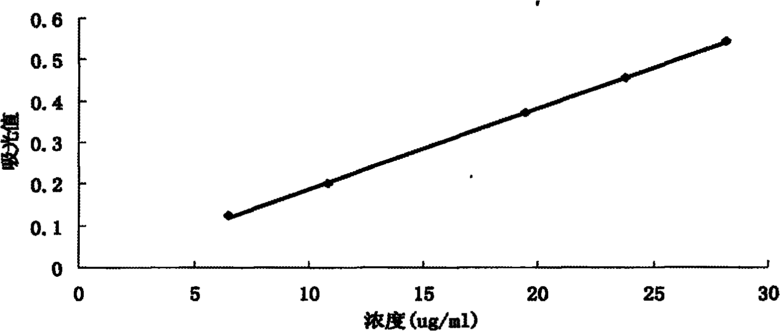 Composition for strengthening immune regulation function in human body and applications thereof