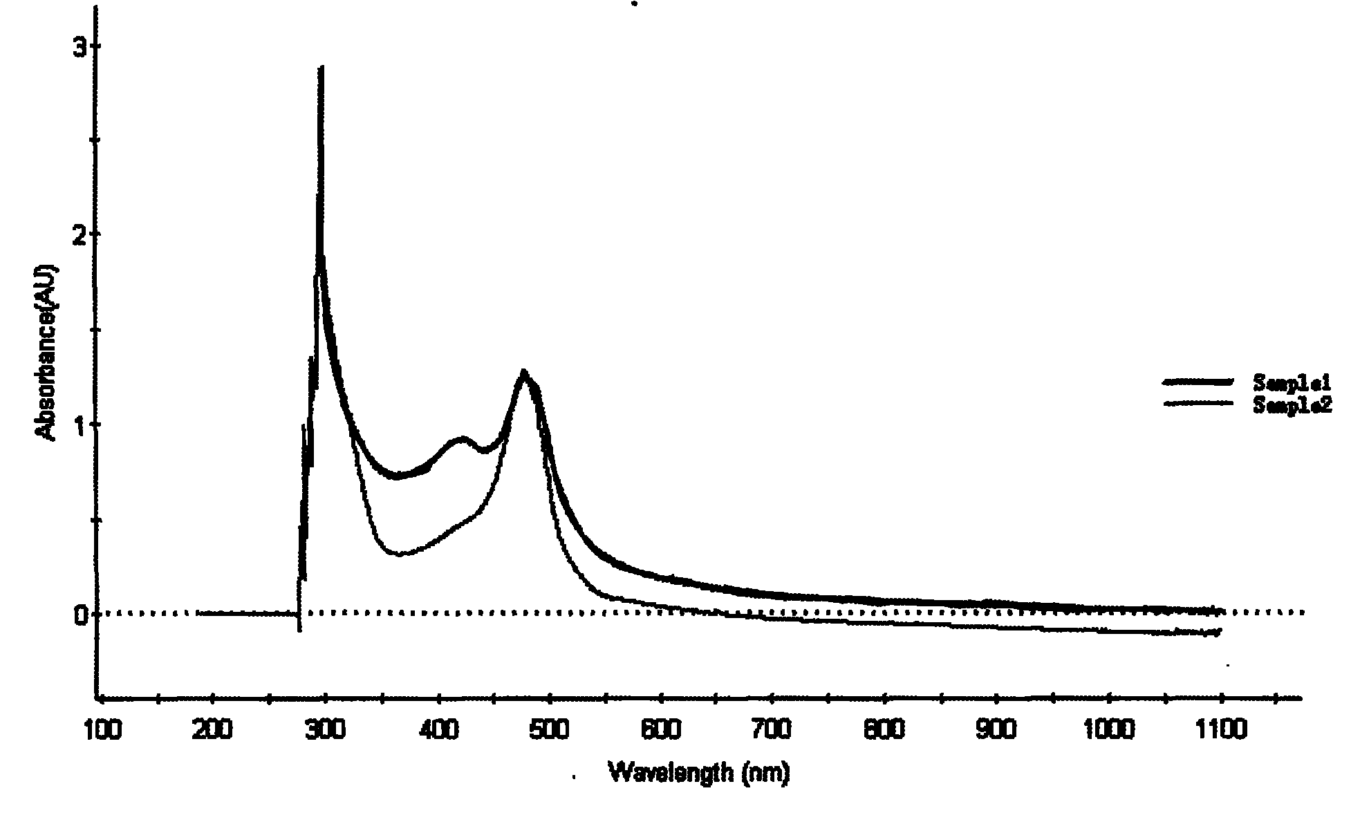 Composition for strengthening immune regulation function in human body and applications thereof