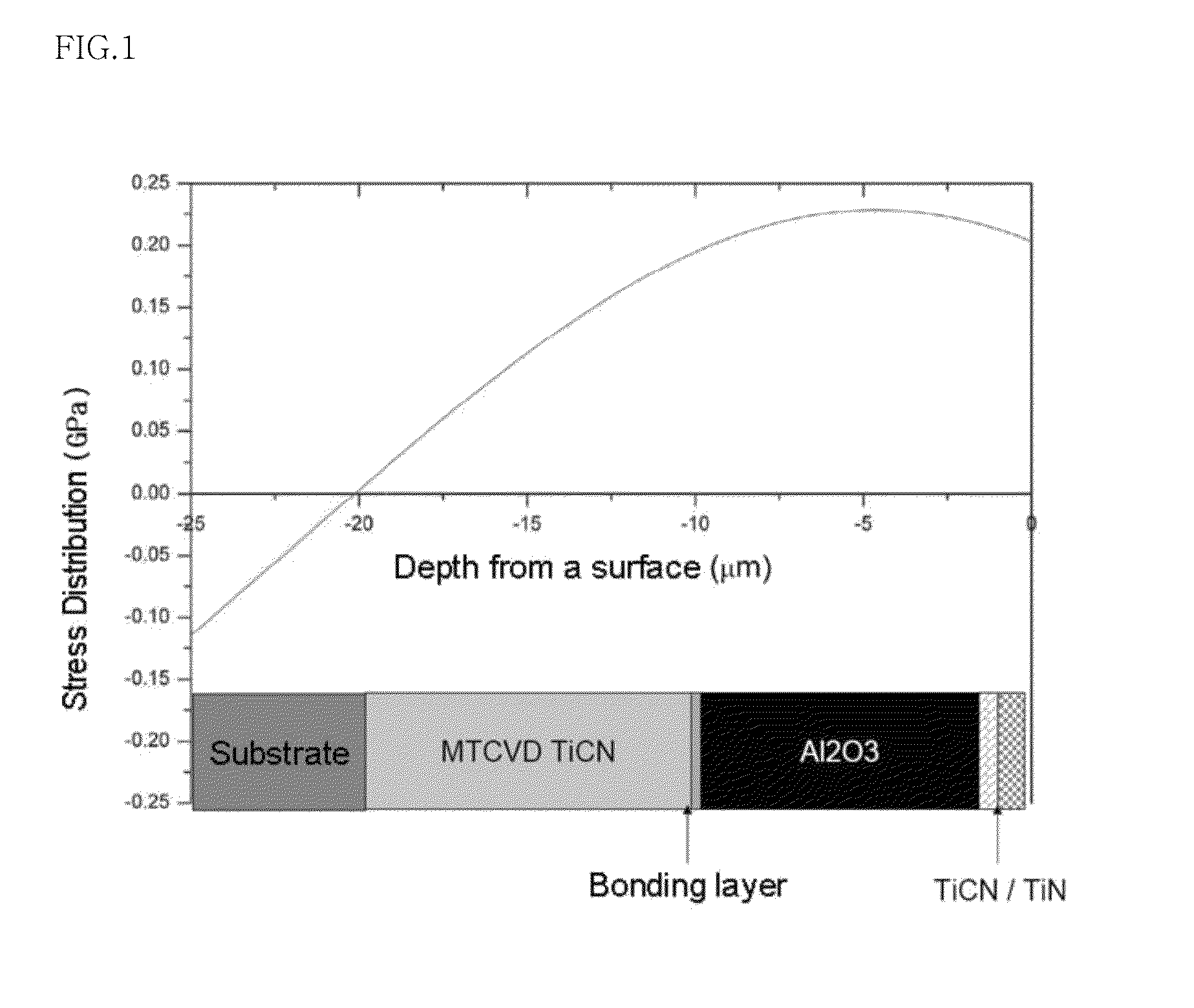 Coating layer for cutting tools