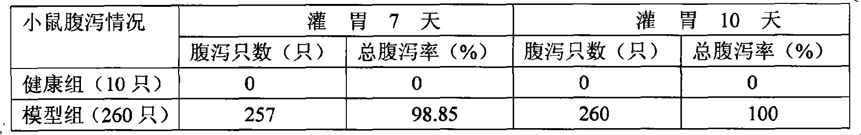 Micro-ecological complex bacterial agent and method of preparing micro-ecological complex bacterial agent