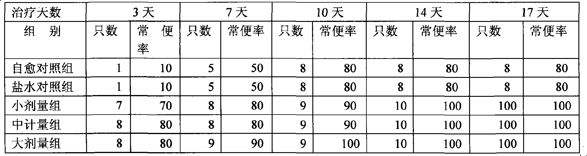 Micro-ecological complex bacterial agent and method of preparing micro-ecological complex bacterial agent