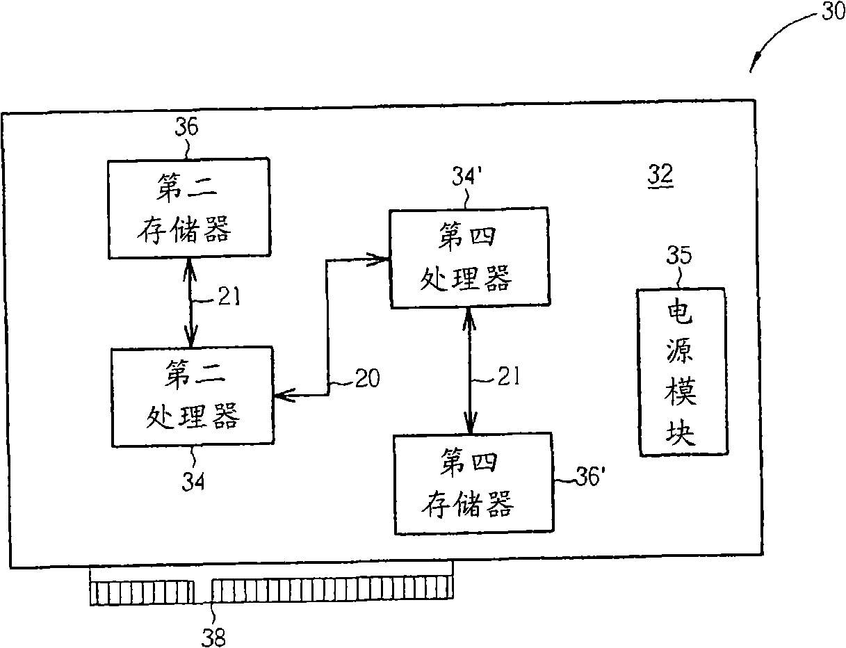 Computer system with processor expanding apparatus