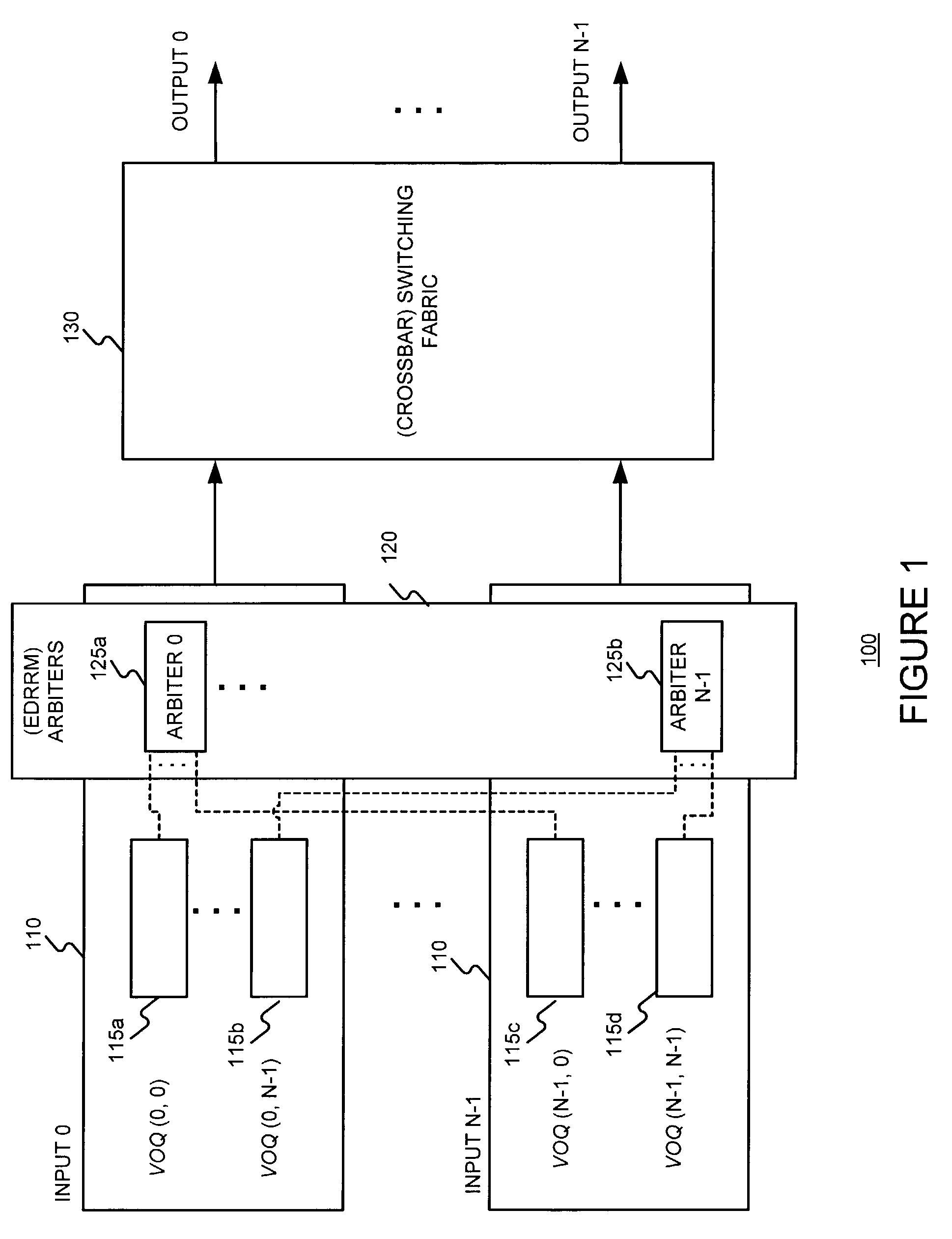 Arbitration using dual round robin matching with exhaustive service of winning virtual output queue