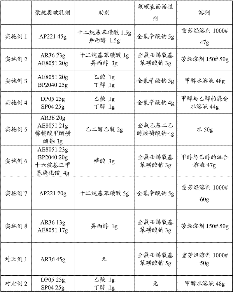 Compound demulsifying agent for wood tar dehydration